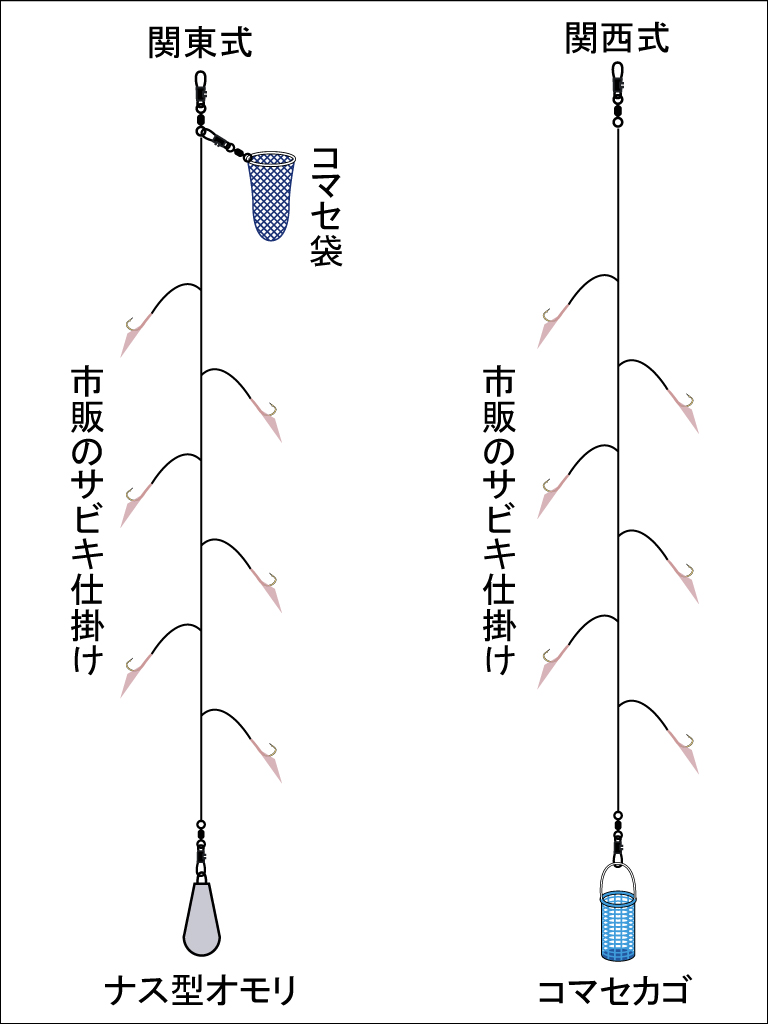 Sabiki in Japan